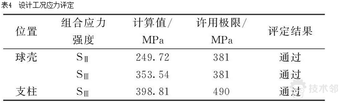 ansys云图显示设置